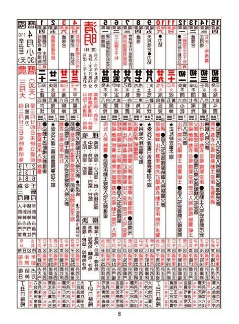 買車 農民曆|買車農民曆要看什麼？以「宜訂盟、交易」等日子為主。